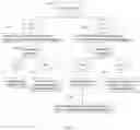 Fig. 03 - Systems and Methods for Management of Relationships with Third Party Vendors