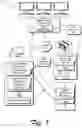 Fig. 02 - Prioritization System for Products Using a Historical Purchase Sequence and Customer Features
