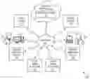 Fig. 01 - Method and system for facilitating sharing of reward points