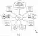Fig. 02 - Method and system for facilitating sharing of reward points