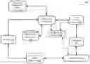 Fig. 01 - REAL-TIME TRANSACTION CONVERSION FOR POINTS REDEMPTION