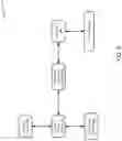 Fig. 06 - REAL-TIME TRANSACTION CONVERSION FOR POINTS REDEMPTION