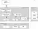 Fig. 01 - Trailing communication flow integration