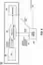 Fig. 05 - Automatic frequency capping