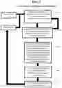 Fig. 02 - System, method and computer program product for a cognitive monitor and assistant
