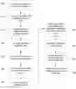 Fig. 01 - Capturing and extracting fragmented data and data processing using machine learning