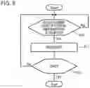Fig. 06 - Sales system, server, and processing method for sales system