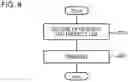 Fig. 07 - Sales system, server, and processing method for sales system