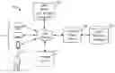 Fig. 01 - DISTRIBUTED CONSUMER AUTHENTICATION AND CREDIT OFFER LOCATION