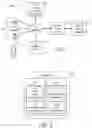 Fig. 02 - DISTRIBUTED CONSUMER AUTHENTICATION AND CREDIT OFFER LOCATION