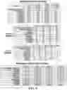 Fig. 06 - MATCHED ORDER FULFILLMENT WITH LINEAR OPTIMIZATION