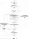 Fig. 11 - Crypto-machine learning enabled blockchain based profile pricer