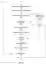 Fig. 13 - Crypto-machine learning enabled blockchain based profile pricer