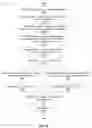 Fig. 15 - Crypto-machine learning enabled blockchain based profile pricer