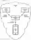 Fig. 01 - Social watchlist