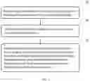 Fig. 03 - Method for establishing biomimetic nerve graft model for nerve fascicles of extremities