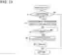 Fig. 14 - Electric characteristic acquisition apparatus