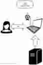 Fig. 01 - Computer systems and computer-implemented methods configured to track multiple eye-gaze and heartrate related parameters during users' interaction with electronic computing devices