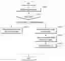Fig. 01 - Adaptive three-dimensional space generation method and system