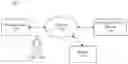 Fig. 01 - Systems and methods for using motion pattern of a user for authentication