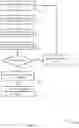 Fig. 12 - VOTER-VERIFIED DIGITAL VOTING AUDIT TRAIL