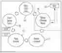 Fig. 01 - Methods and systems for delivering class II gaming