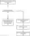Fig. 01 - Safe zones in tracking device environments