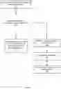 Fig. 08 - Safe zones in tracking device environments