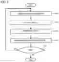 Fig. 06 - IN-VEHICLE DEVICE, CONTROL METHOD, AND PROGRAM