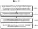 Fig. 03 - Electronic device and method for assisting in vehicle driving