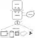 Fig. 01 - AVIONIC DATA MANAGEMENT AND DISTRIBUTION OF DISPLAYS