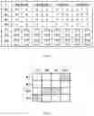 Fig. 05 - Bistable driving method for electrowetting display and related electrowetting display