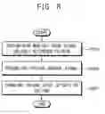 Fig. 08 - DISPLAY DEVICE AND DRIVING METHOD OF THE SAME