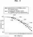 Fig. 07 - Method and apparatus for processing audio signal