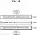 Fig. 12 - Method and apparatus for processing audio signal