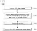 Fig. 08 - INTELLIGENT TEXT TO SPEECH PROVIDING METHOD AND INTELLIGENT COMPUTING DEVICE FOR PROVIDING TTS