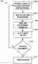 Fig. 01 - Conversational optimization of cognitive models