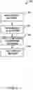 Fig. 04 - Conversational optimization of cognitive models
