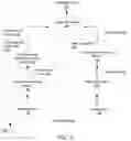 Fig. 04 - Systems and methods for generating a response based on task-independent conversational responses or task-specific responses