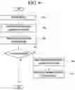 Fig. 07 - Artificial intelligence apparatus and method for recognizing speech of user
