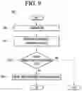 Fig. 10 - Artificial intelligence apparatus and method for recognizing speech of user