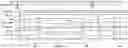 Fig. 01 - Systems and methods for controlling data strobe signals during read operations