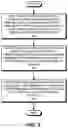Fig. 04 - Configuring dynamic random access memory refreshes for systems having multiple ranks of memory