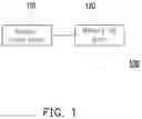 Fig. 02 - Operating method of resistive memory storage apparatus