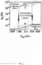 Fig. 03 - Nonvolatile digital computing with ferroelectric FET
