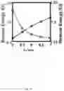 Fig. 15 - Nonvolatile digital computing with ferroelectric FET