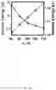 Fig. 16 - Nonvolatile digital computing with ferroelectric FET