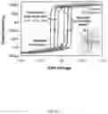 Fig. 29 - Nonvolatile digital computing with ferroelectric FET