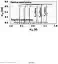 Fig. 64 - Nonvolatile digital computing with ferroelectric FET