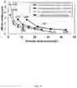 Fig. 76 - Nonvolatile digital computing with ferroelectric FET